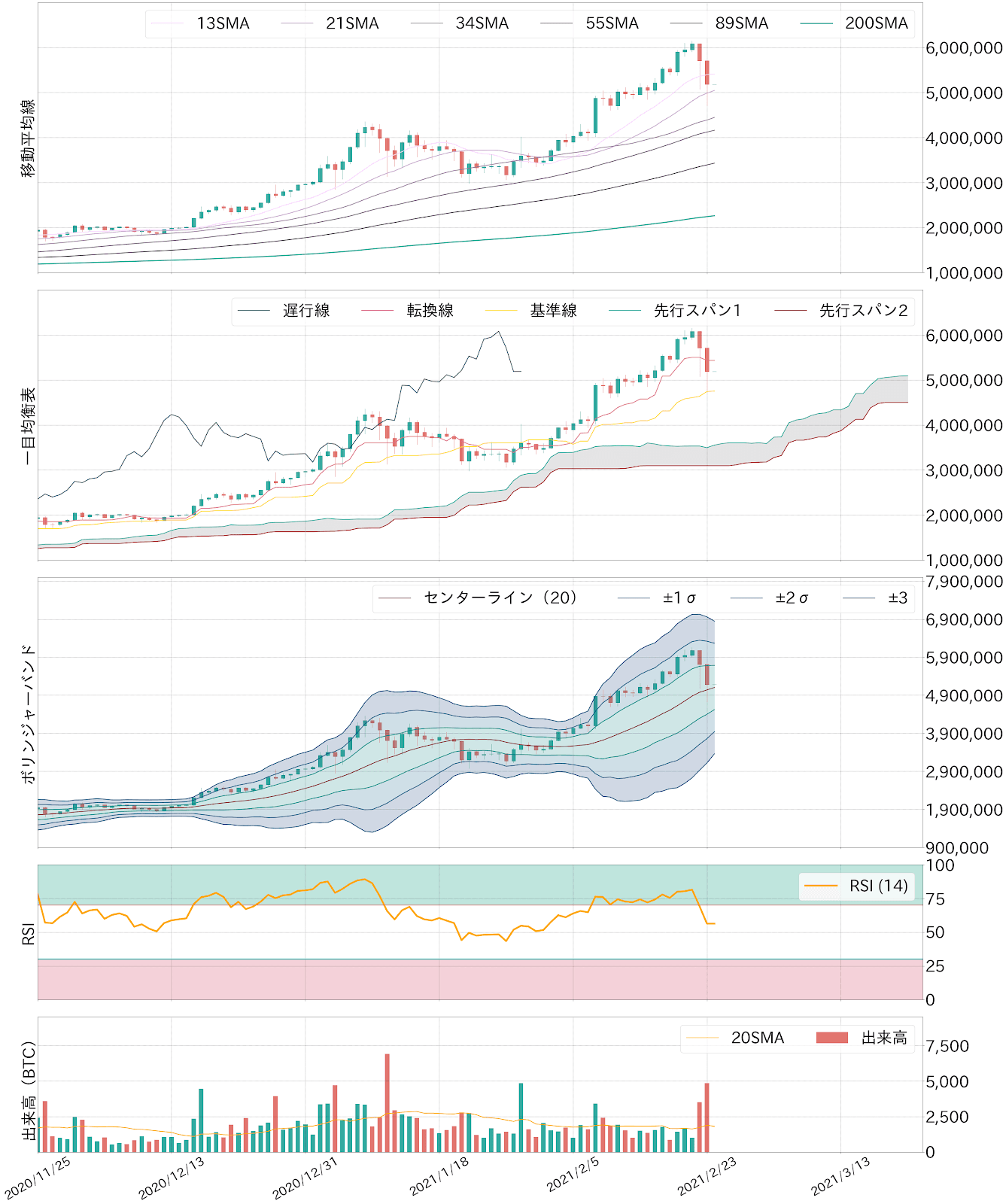 ビットコインテクニカル分析