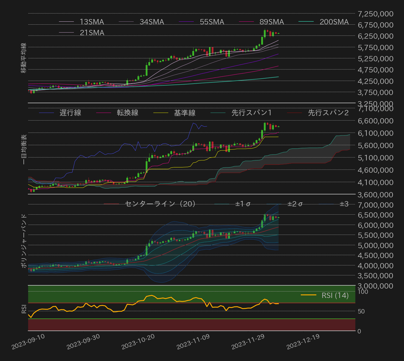ビットコインテクニカル分析