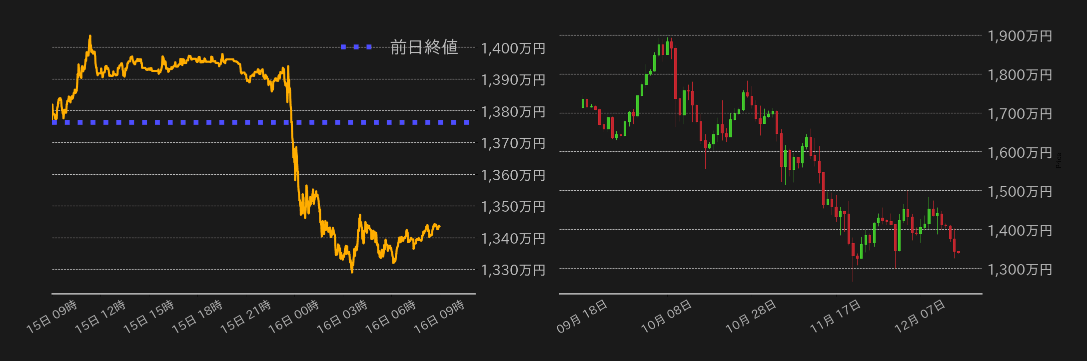 ビットコインチャート