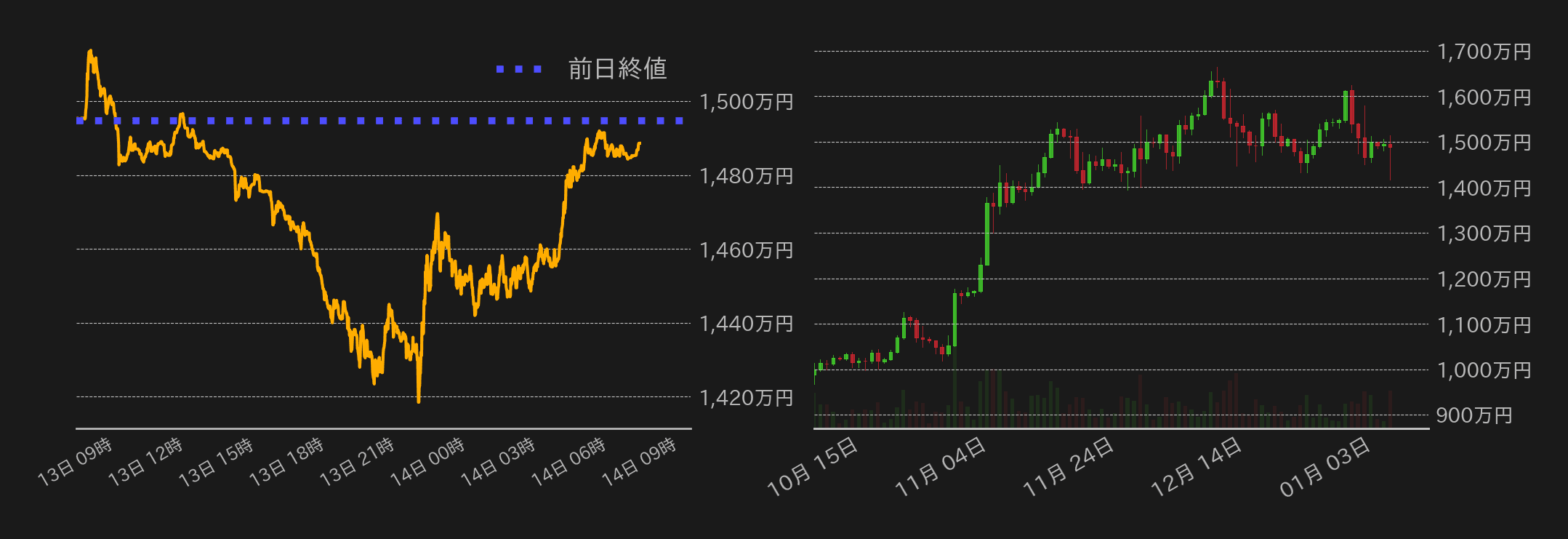 ビットコインチャート