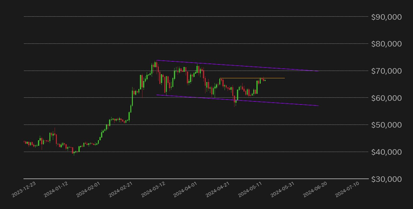ビットコインチャート下降チャネル