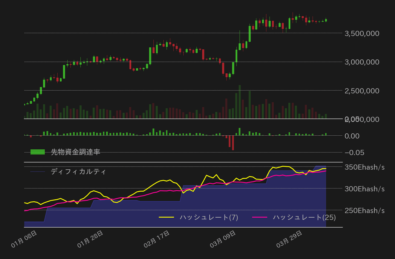 ビットコインビットコインチャート2