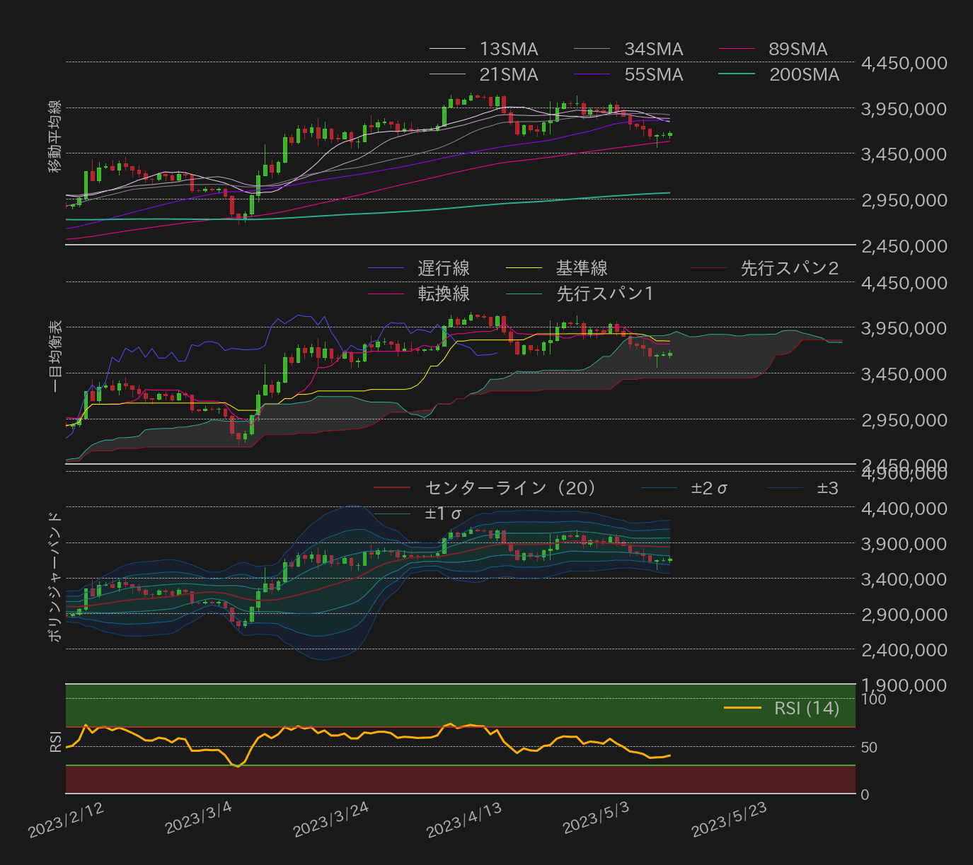 ビットコインテクニカル分析