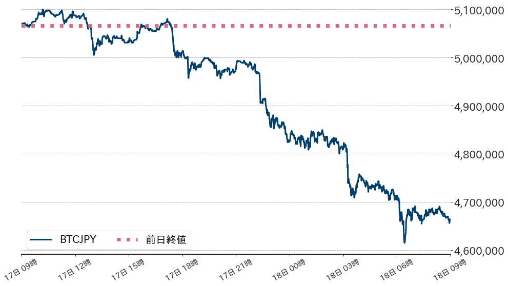 ビットコインチャート