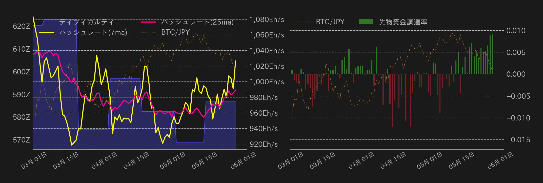 ビットコインチャート2