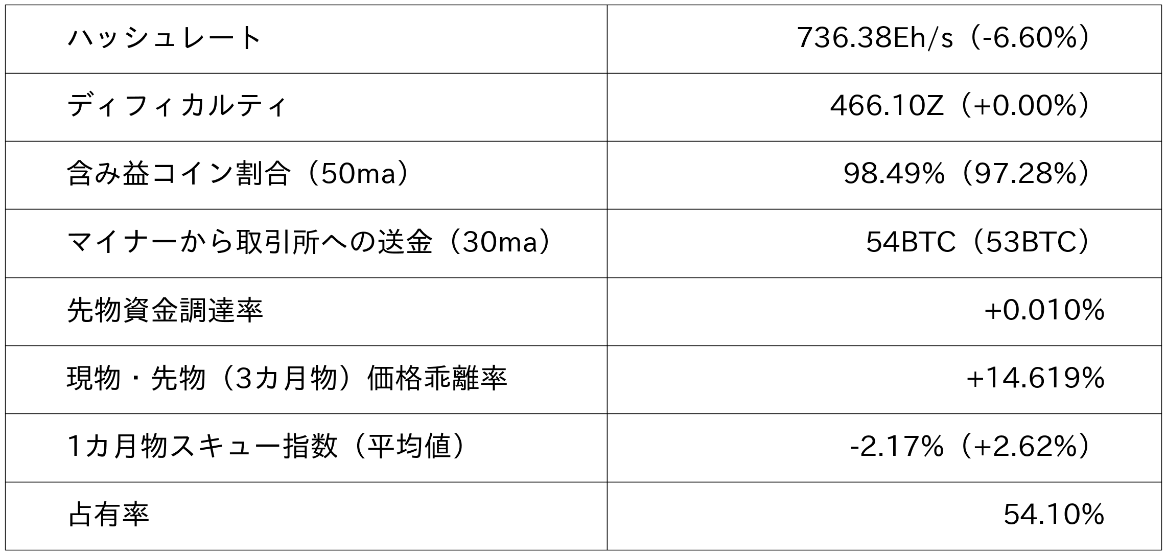 ビットコイン市況データ