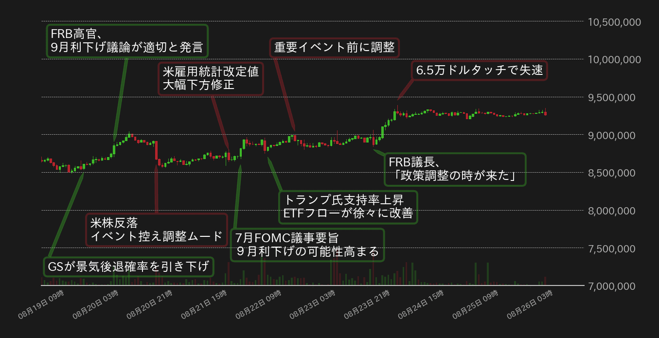 ビットコインチャート