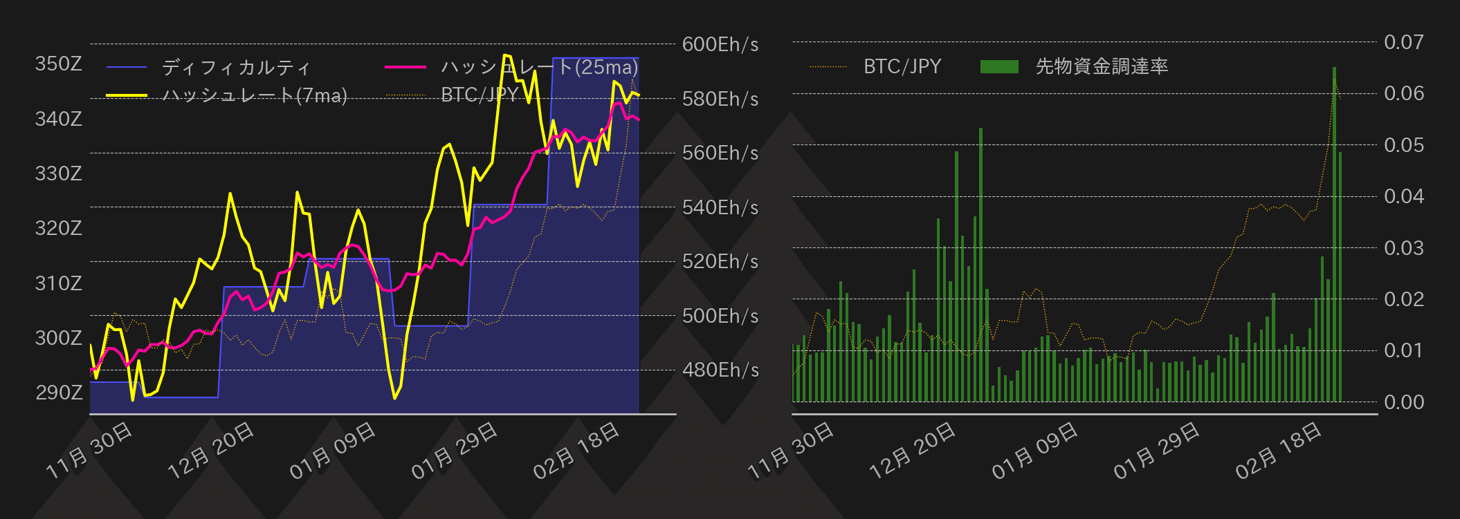 ビットコインチャート2