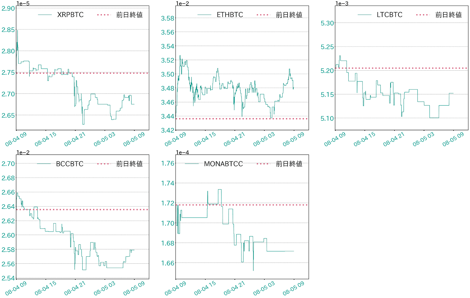 https://images.microcms-assets.io/assets/5c7d01000562418eb10a884ae8573fa3/c81060d0889c44bbba9a338ff458889a/bitbank-report-2020-08-05-6.png