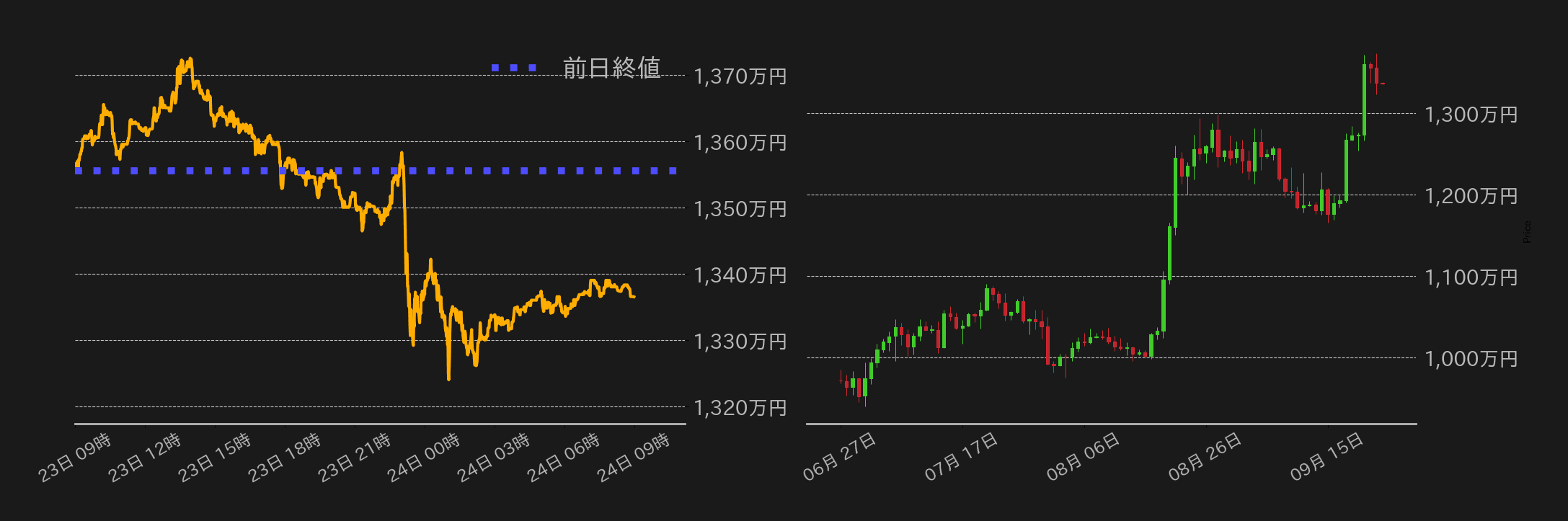 ビットコインチャート
