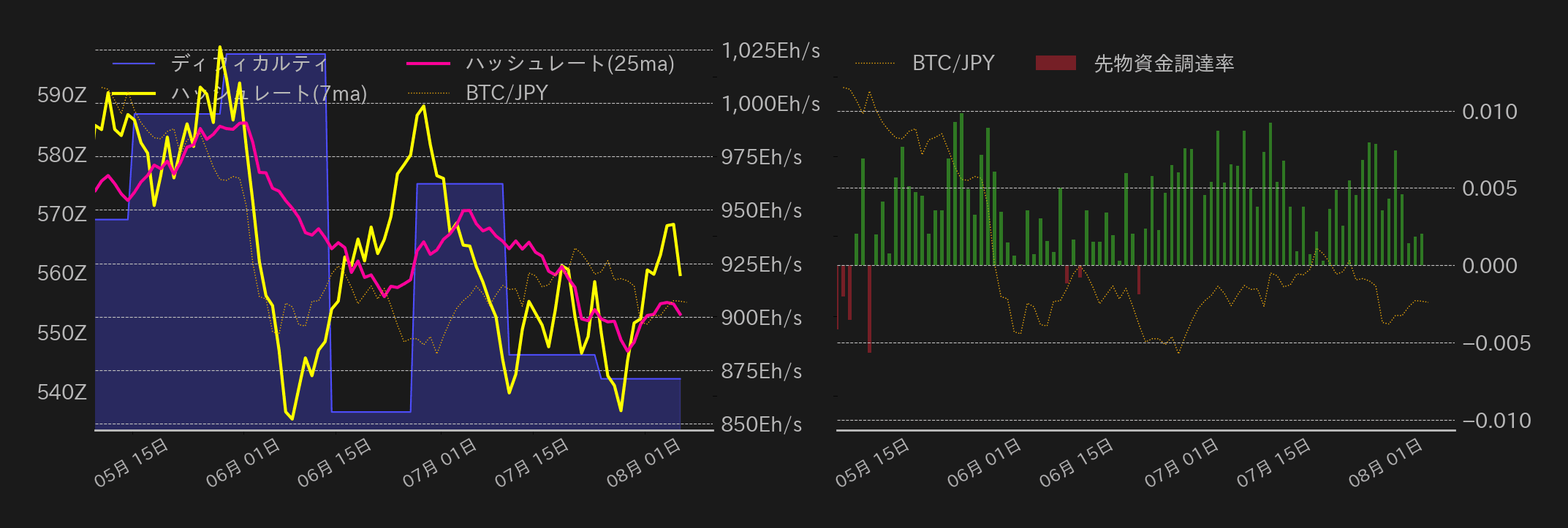 ビットコインチャート2