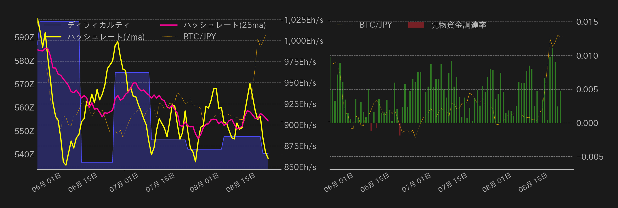 ビットコインチャート2