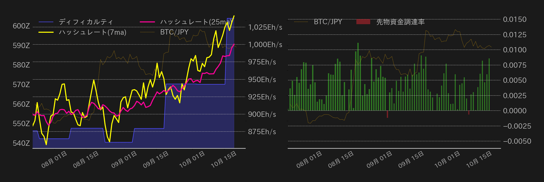 ビットコインチャート2