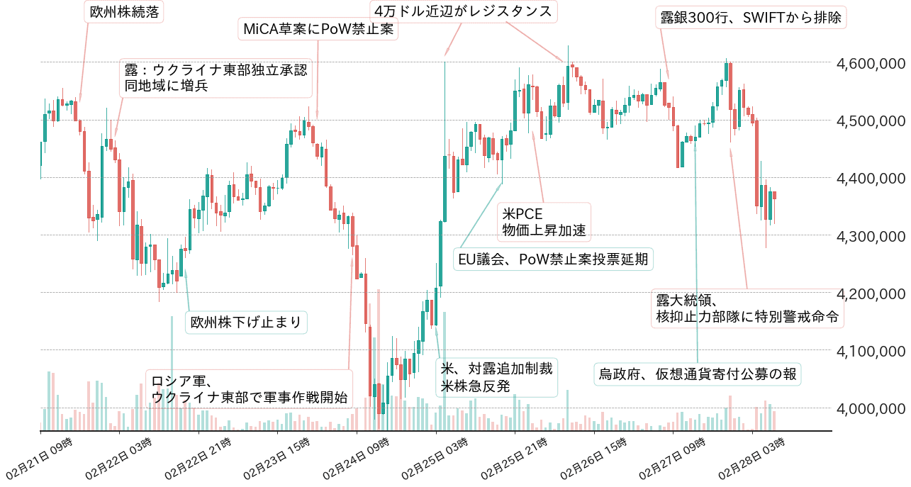 ビットコインチャート