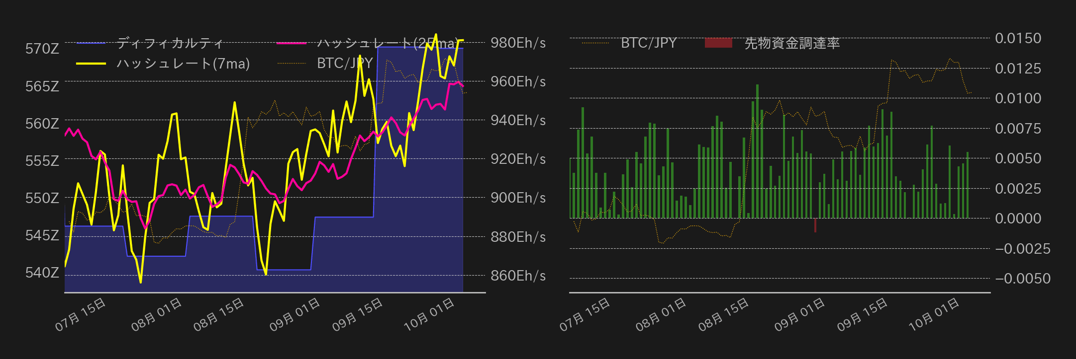 ビットコインチャート2