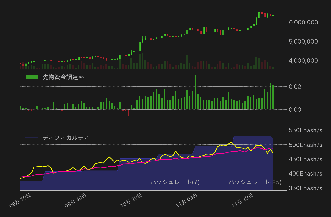 ビットコインチャート2