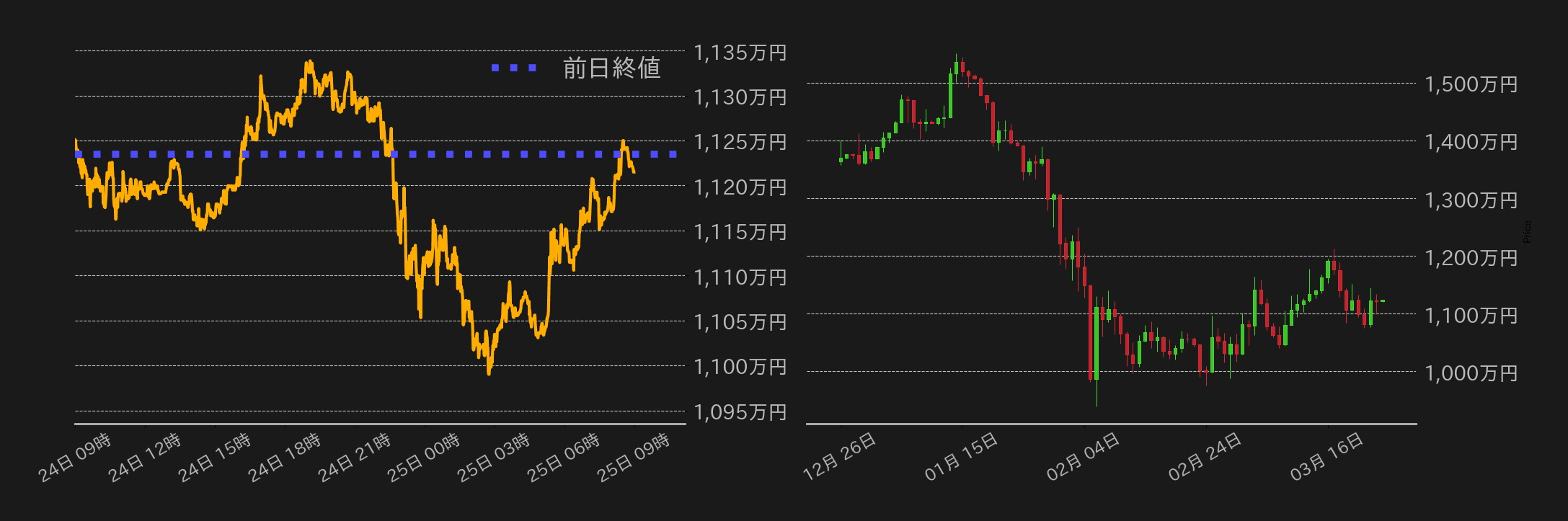 ビットコインチャート