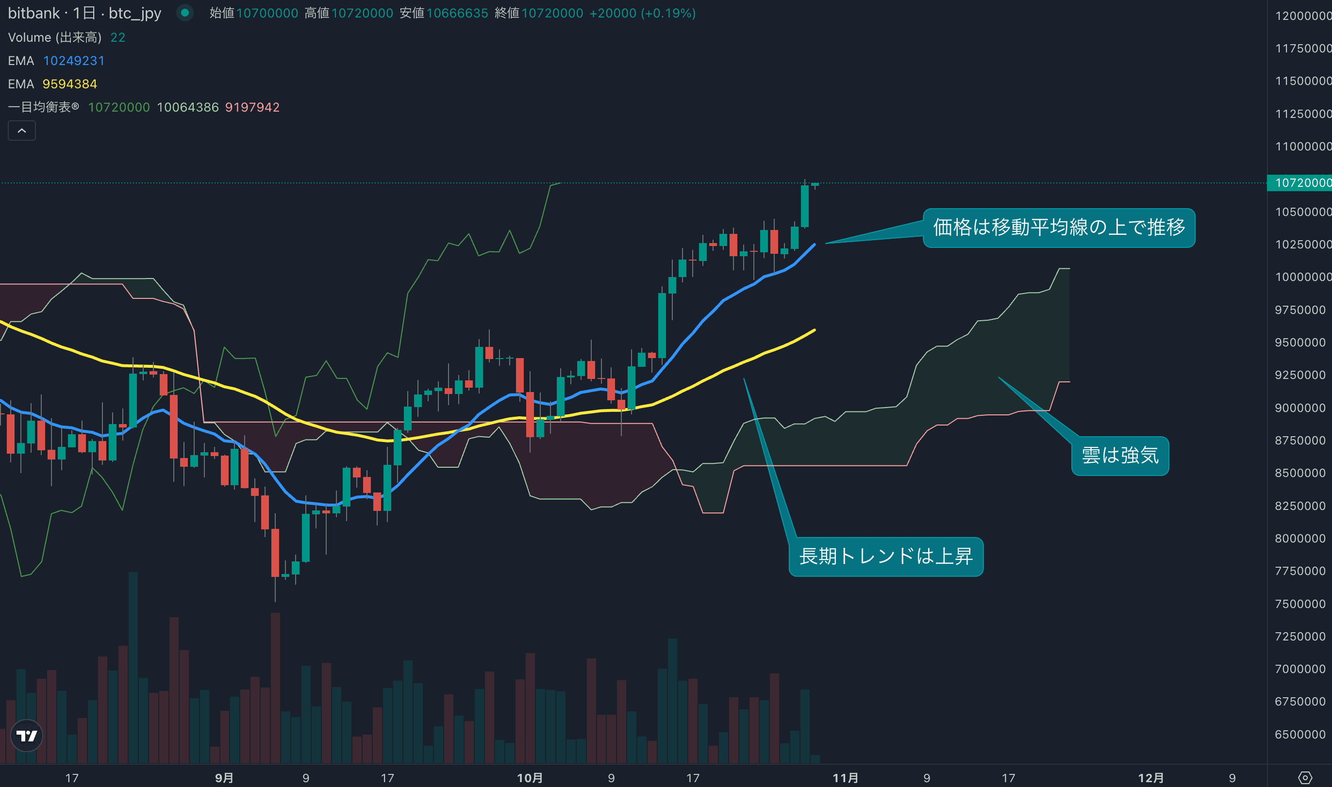 テクニカル分析