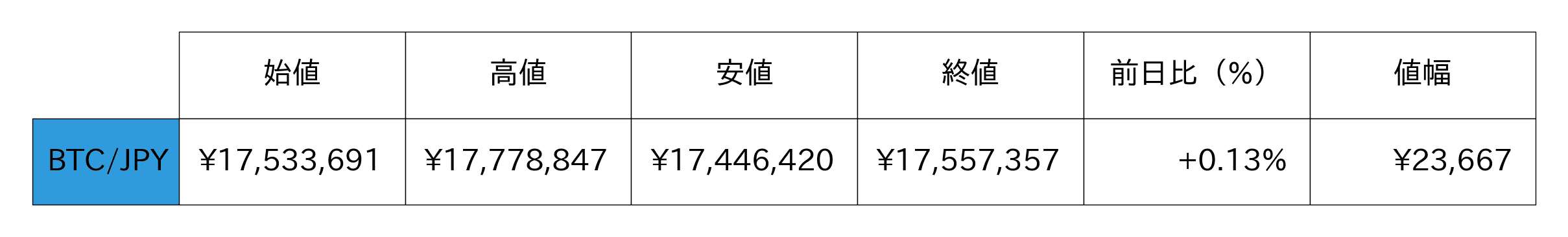 ビットコイン概況