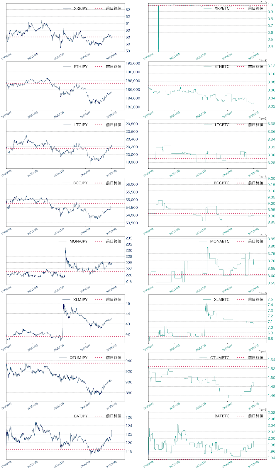 アルトコインチャート