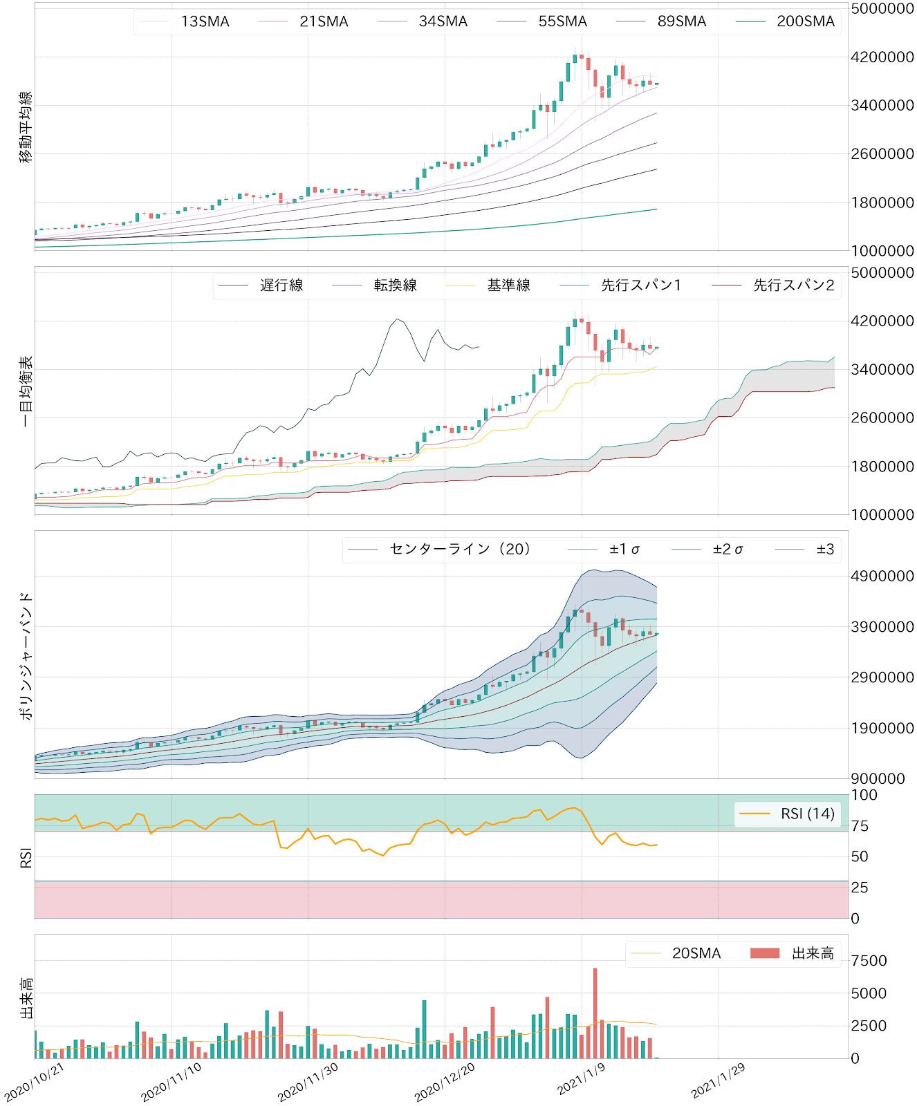 btcjpy technical charts