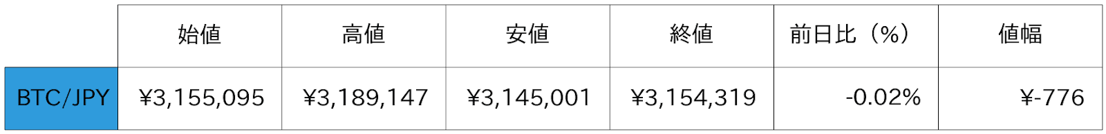 ビットコイン概況