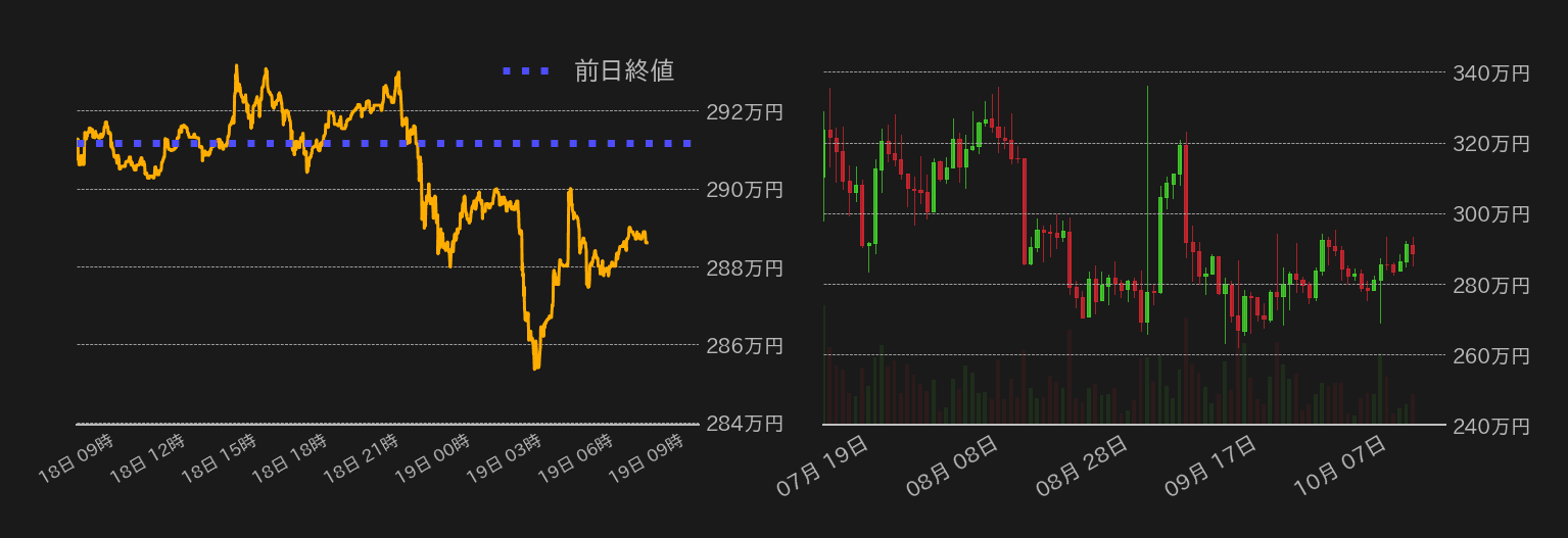 ビットコインチャート