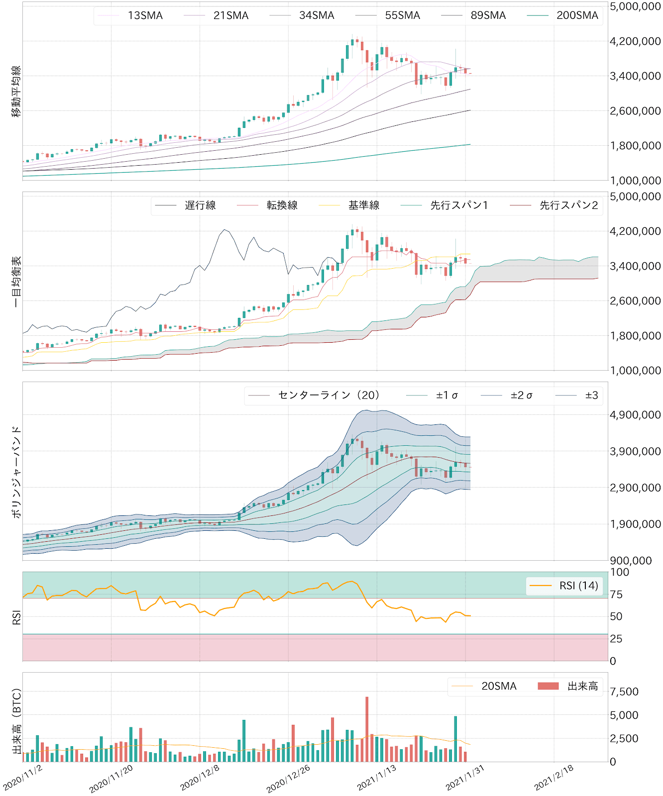 ビットコインテクニカル分析