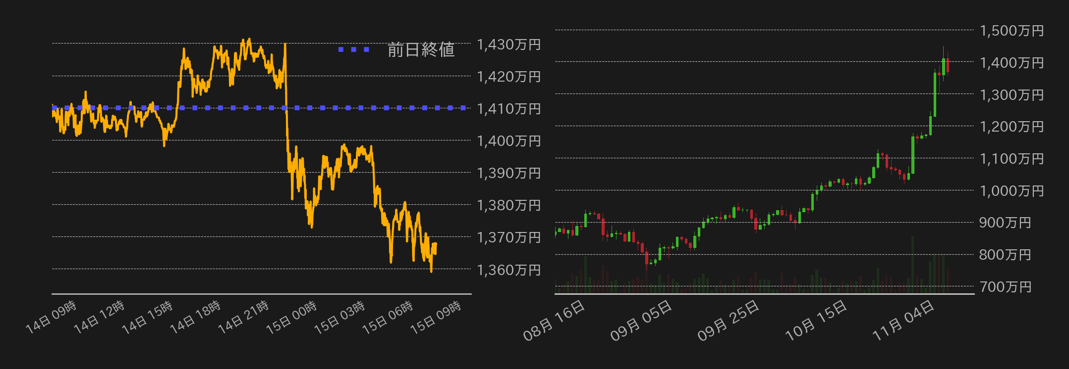 ビットコインチャート