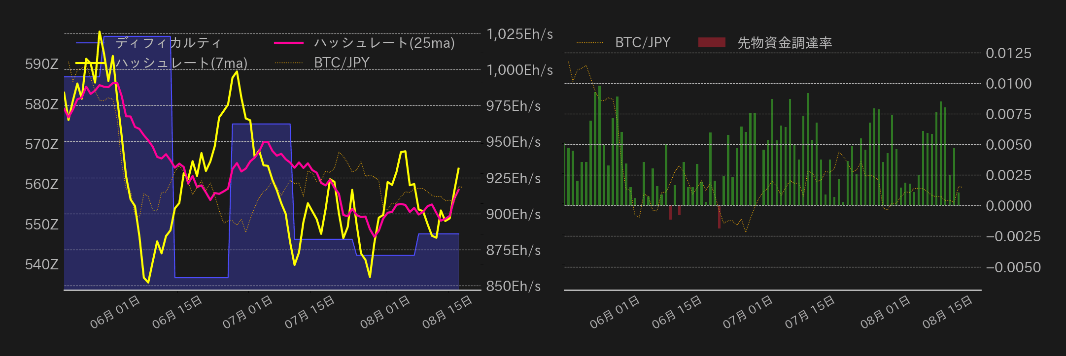 ビットコインチャート2