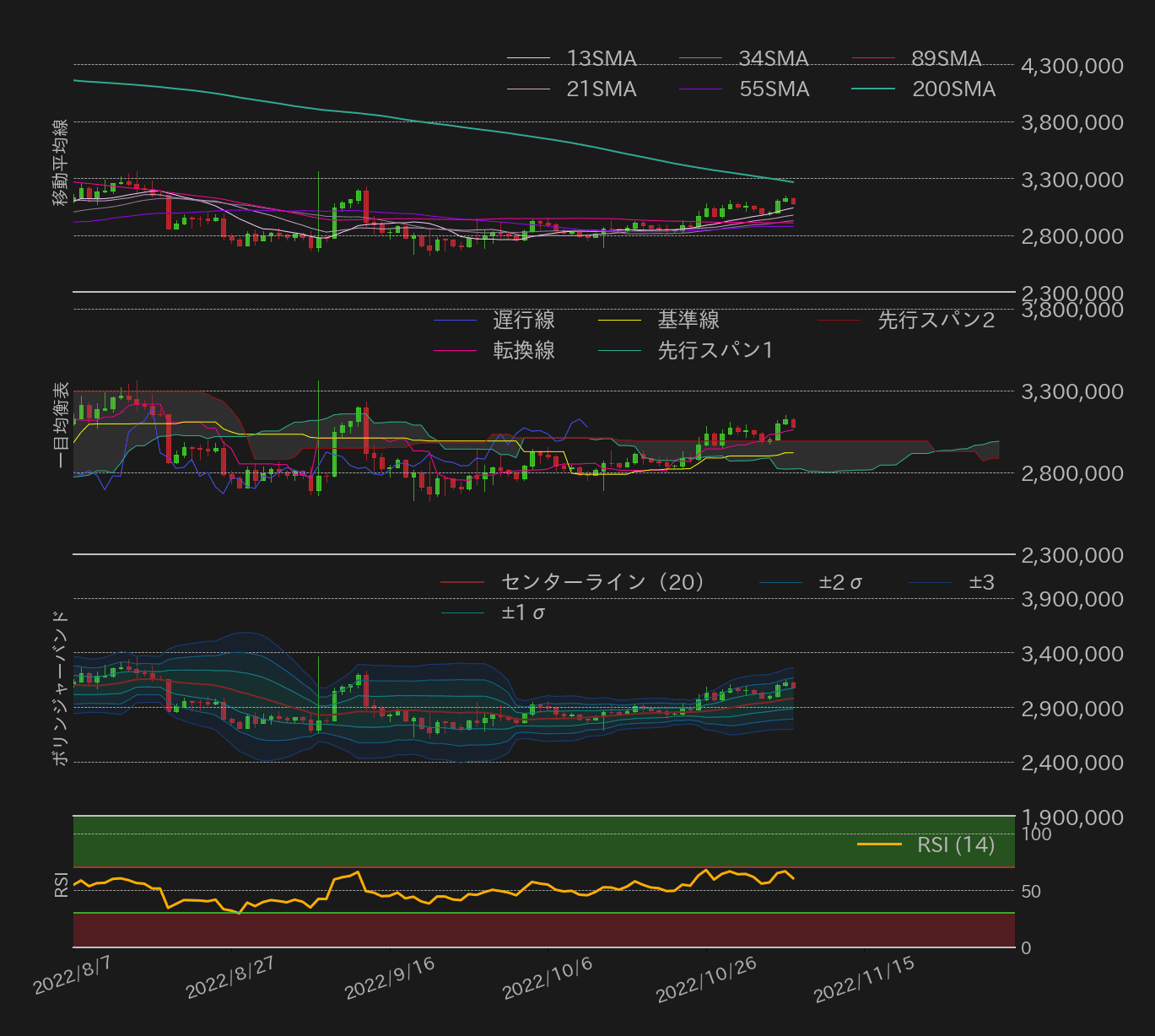 ビットコインテクニカル分析