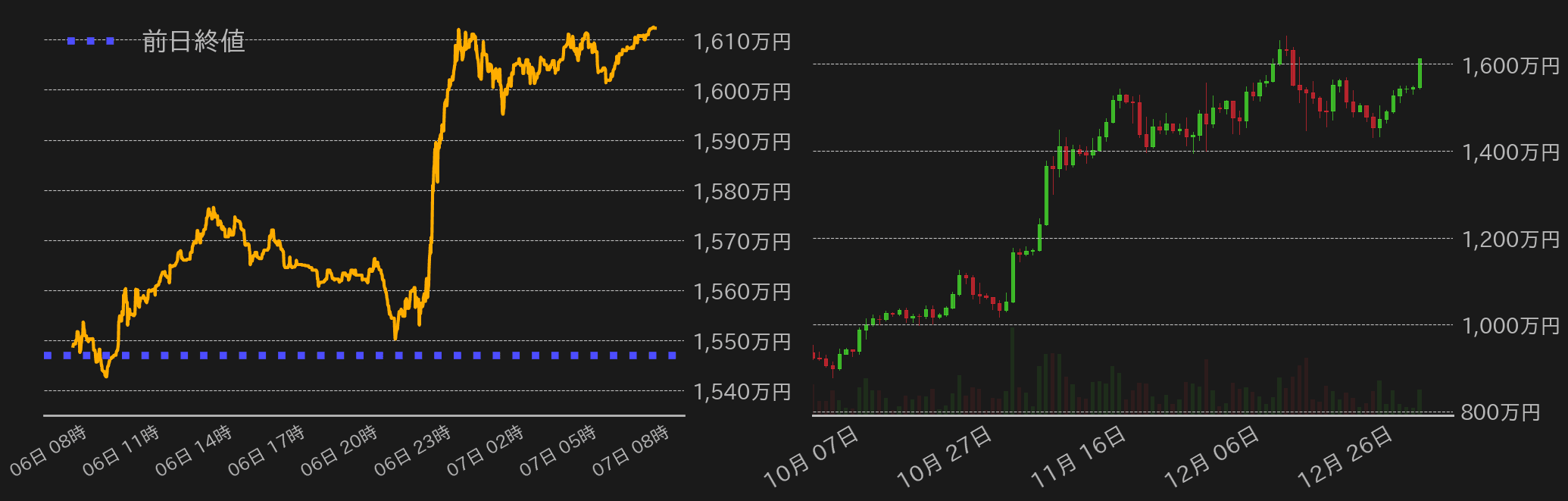 ビットコインチャート