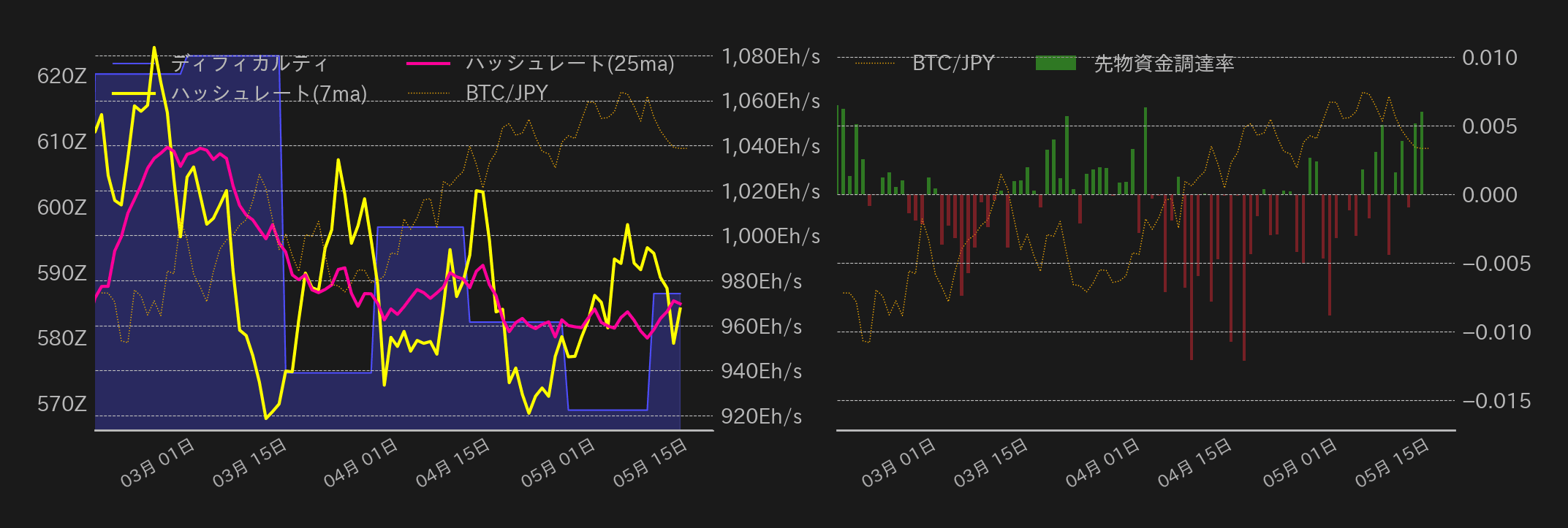 ビットコインチャート2