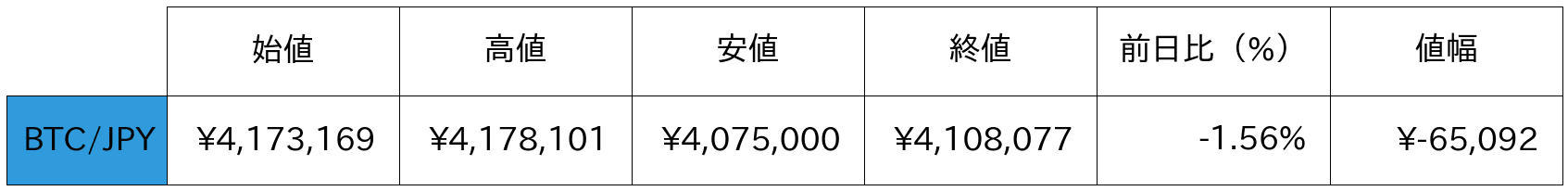 ビットコイン概況