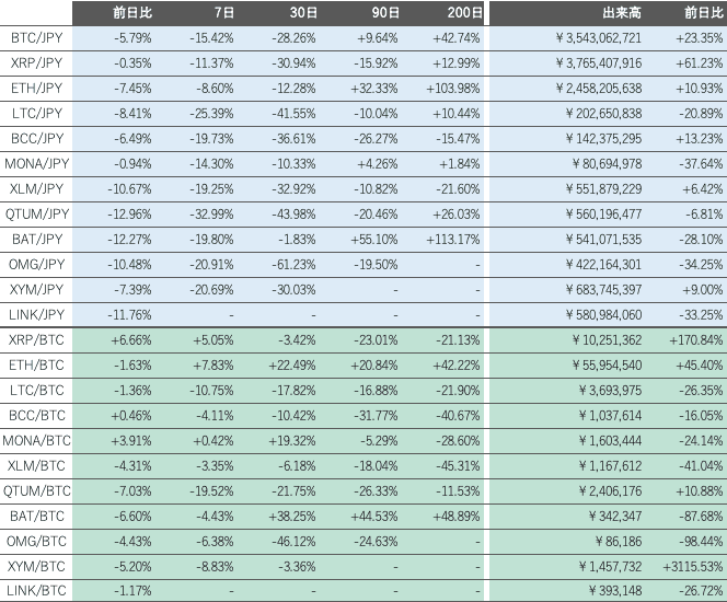 https://images.microcms-assets.io/assets/5c7d01000562418eb10a884ae8573fa3/c9cd8347ae004f2fbacaa0abf1f8a6b5/bitbank-report-2021-12-10-5.png