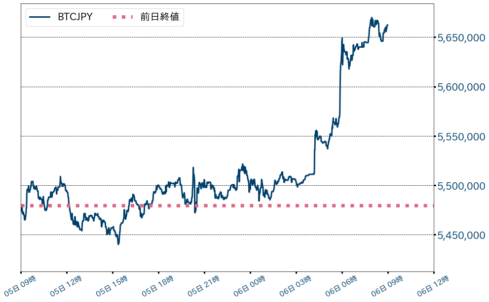 ビットコインチャート