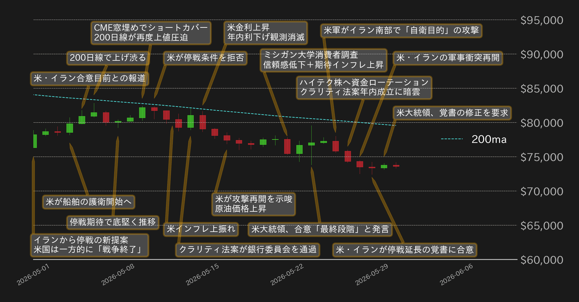 ビットコインチャート