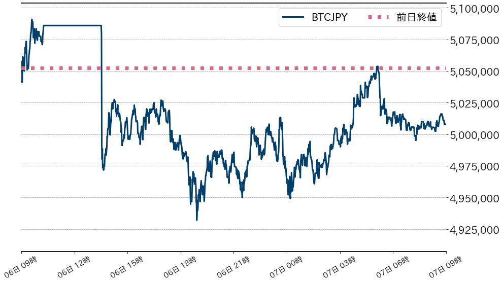ビットコインチャート