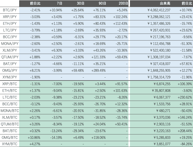 https://images.microcms-assets.io/assets/5c7d01000562418eb10a884ae8573fa3/ca30b4403ec242aa8ee481c4113f4bba/bitbank-report-2021-10-13-5.png