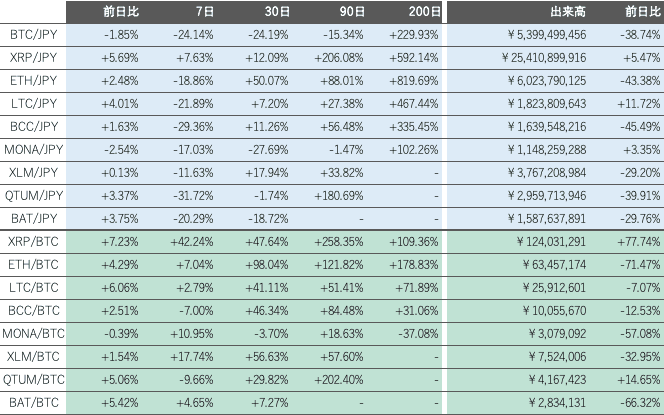 ビットバンク仮想通貨市場2
