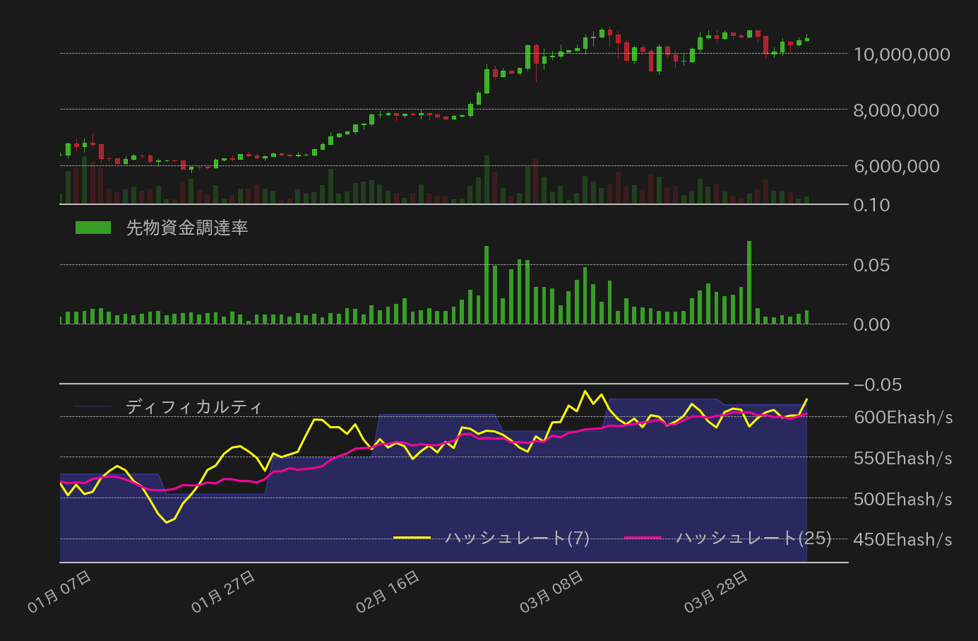 ビットコインチャート3