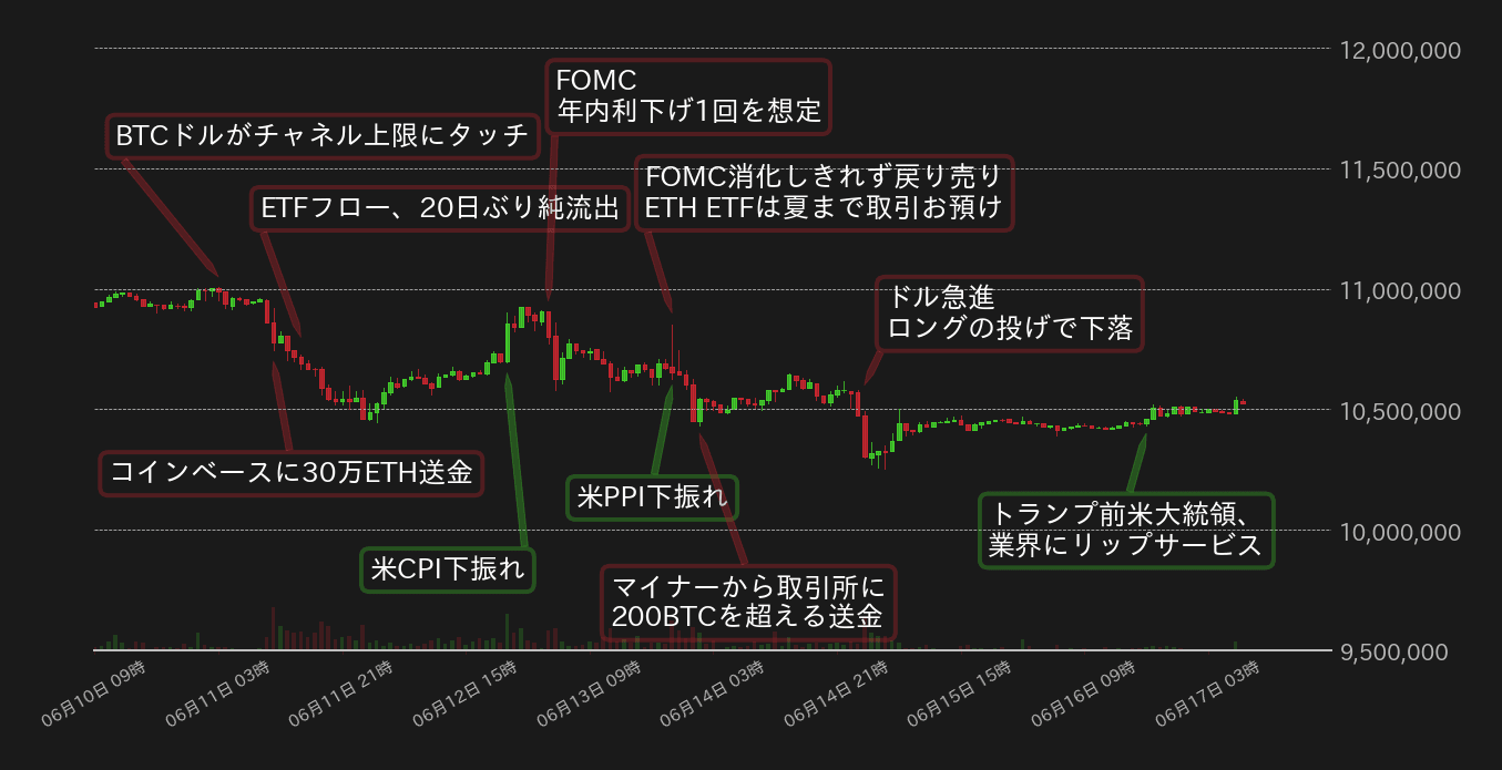 ビットコインチャート