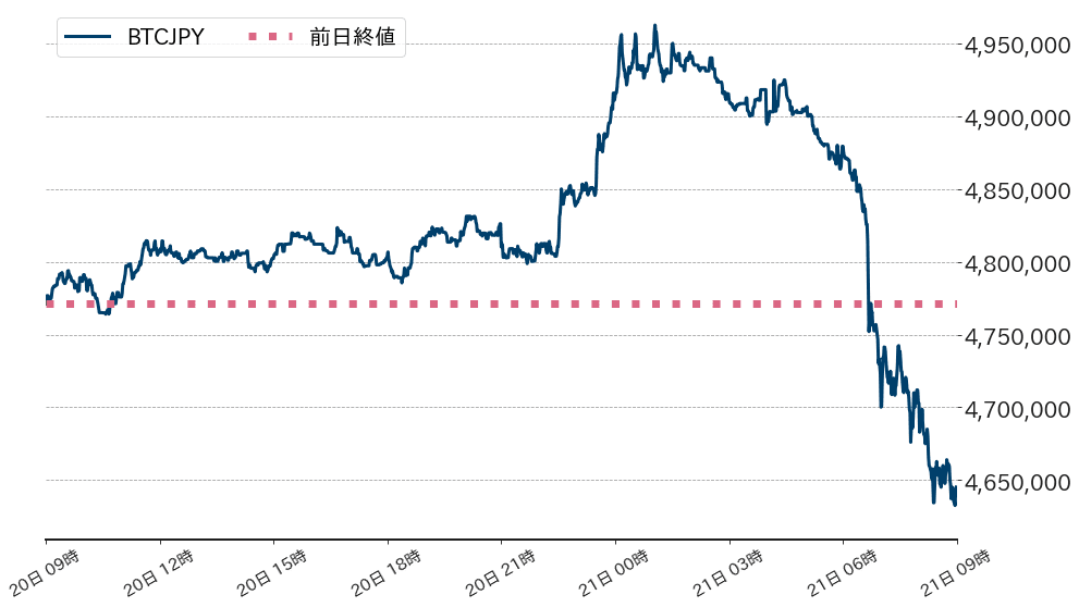 ビットコインチャート