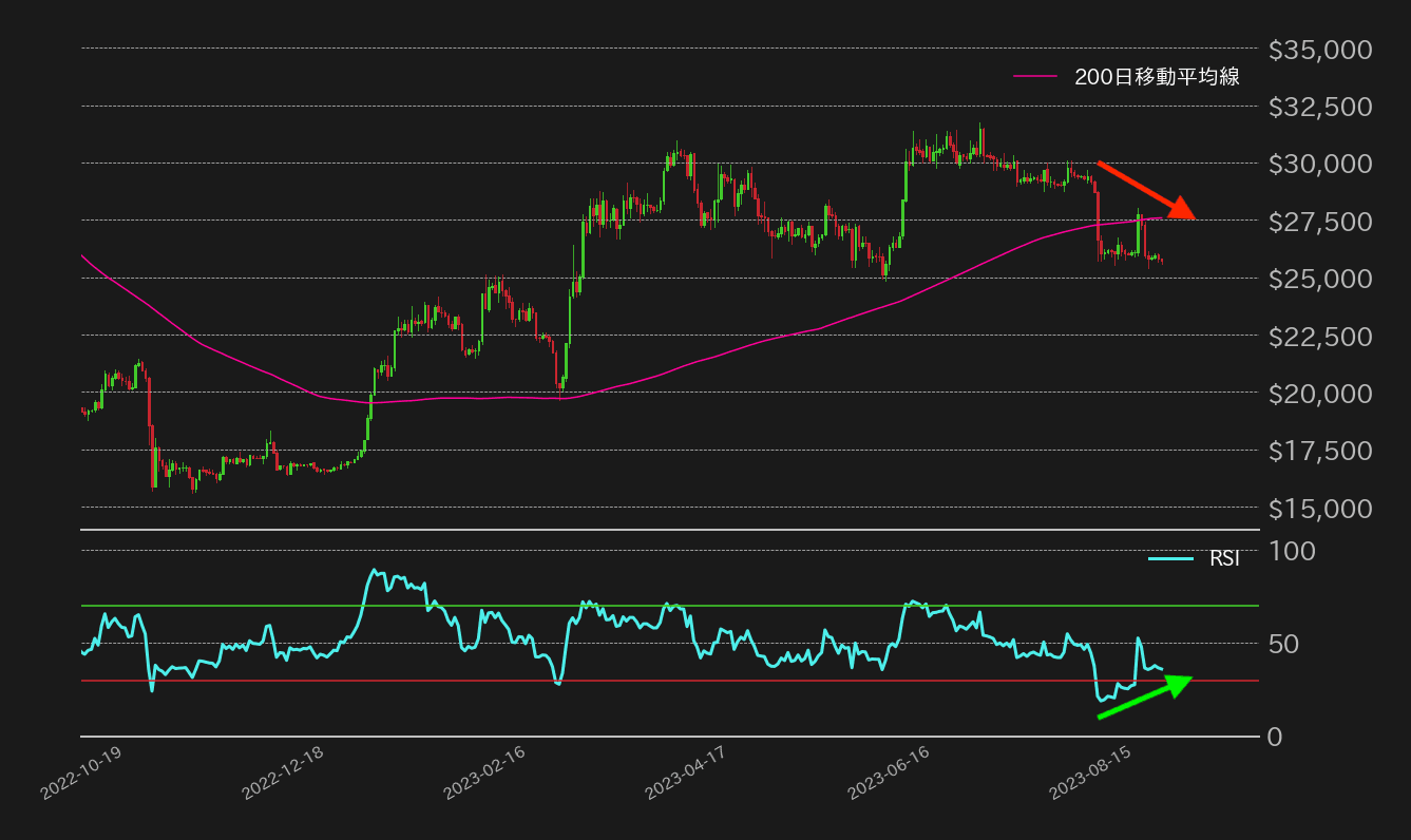 ビットコインRSI