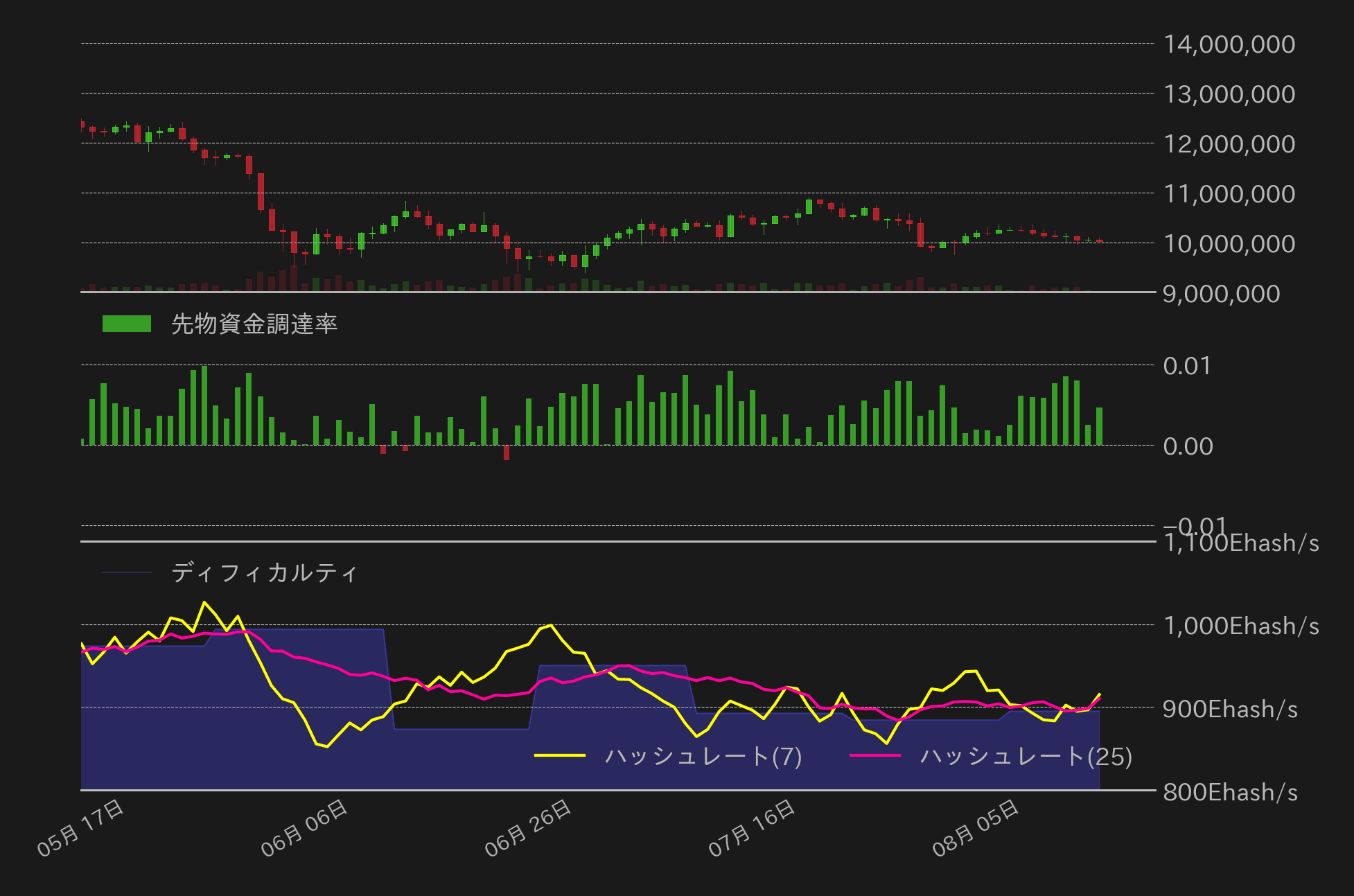 ビットコインチャート2