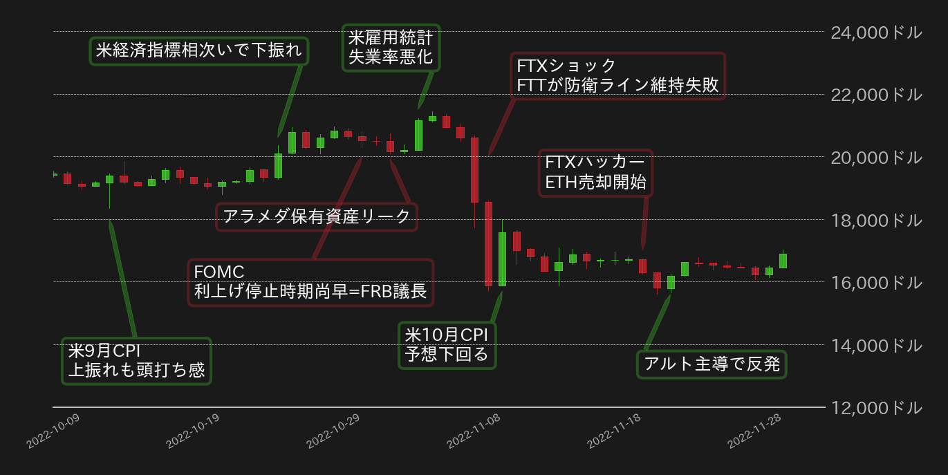 ビットコインチャート