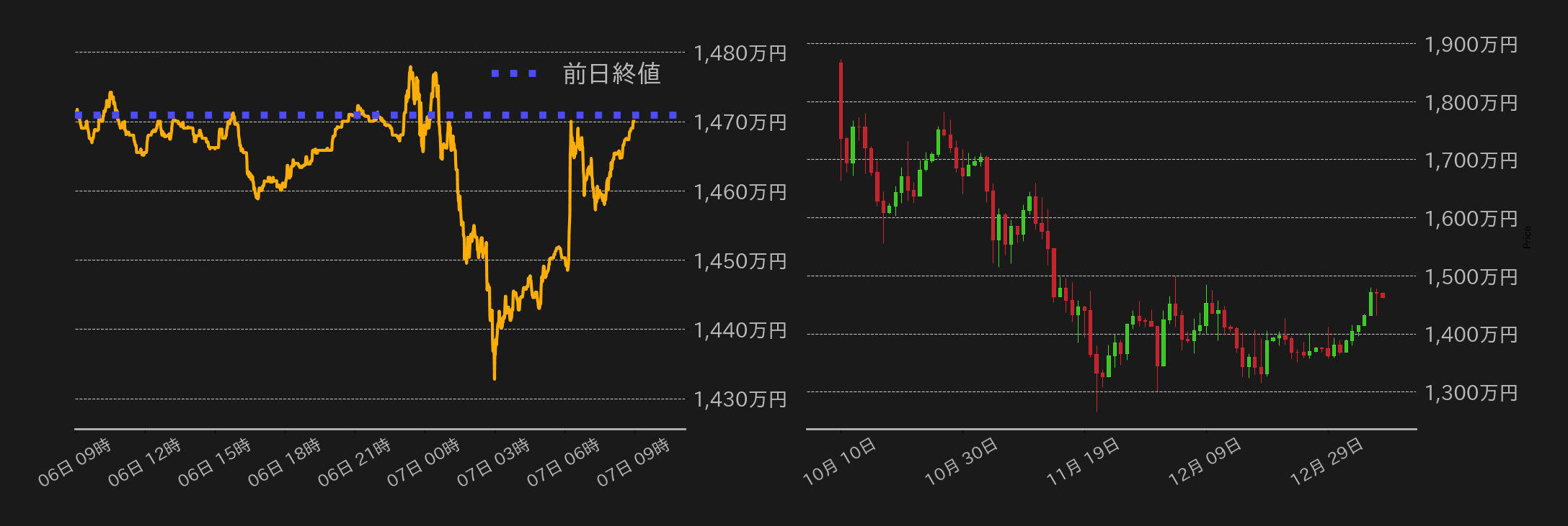 ビットコインチャート