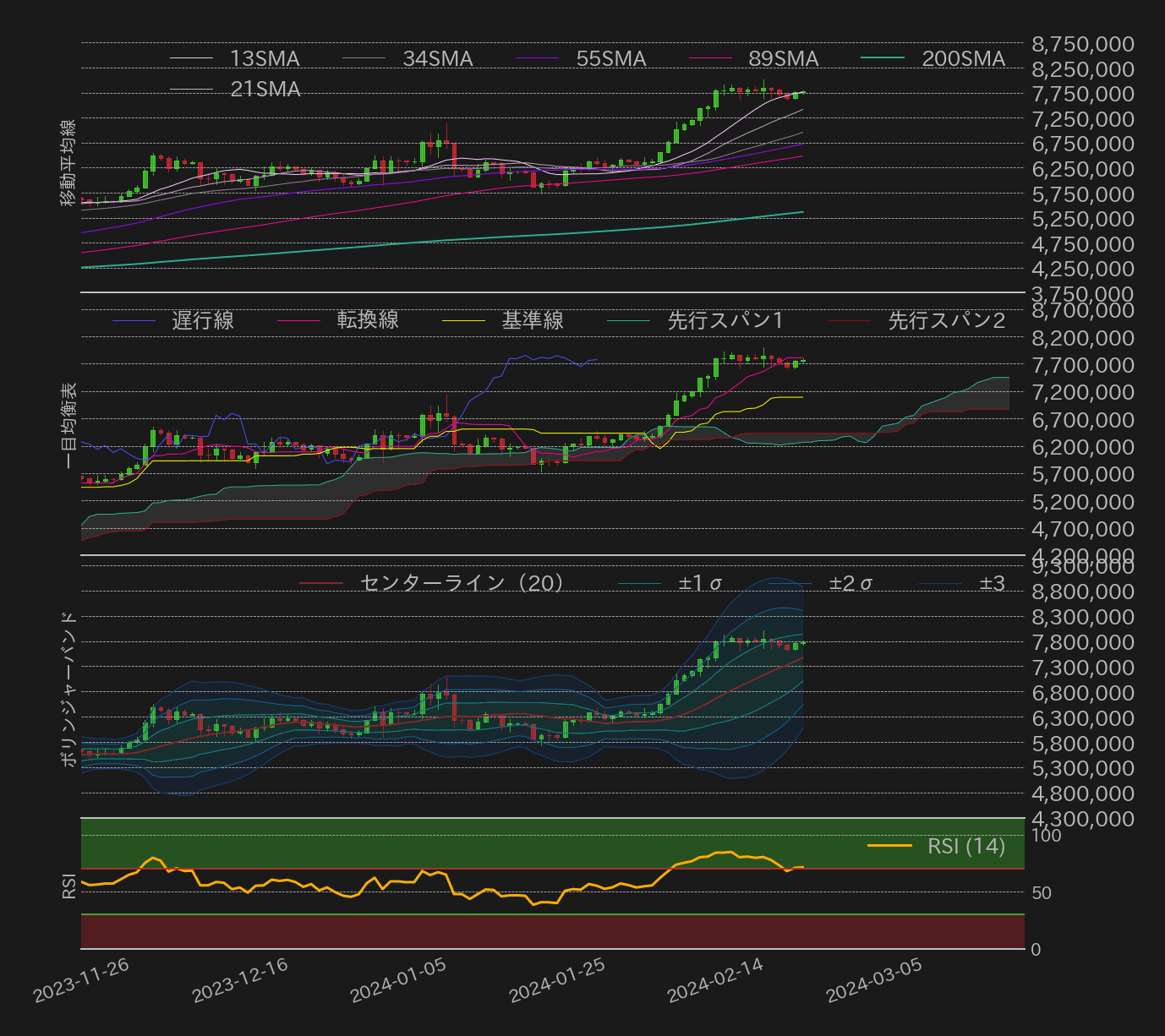 ビットコインテクニカル分析