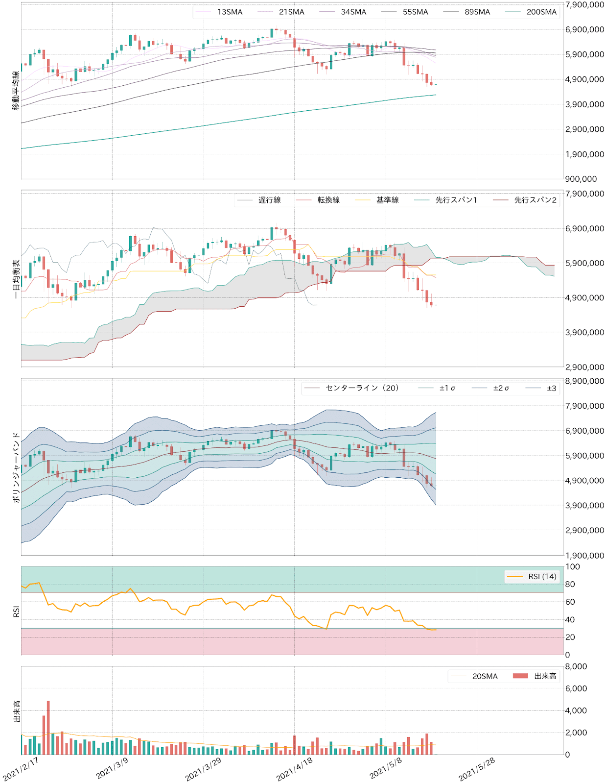 ビットコインテクニカル分析
