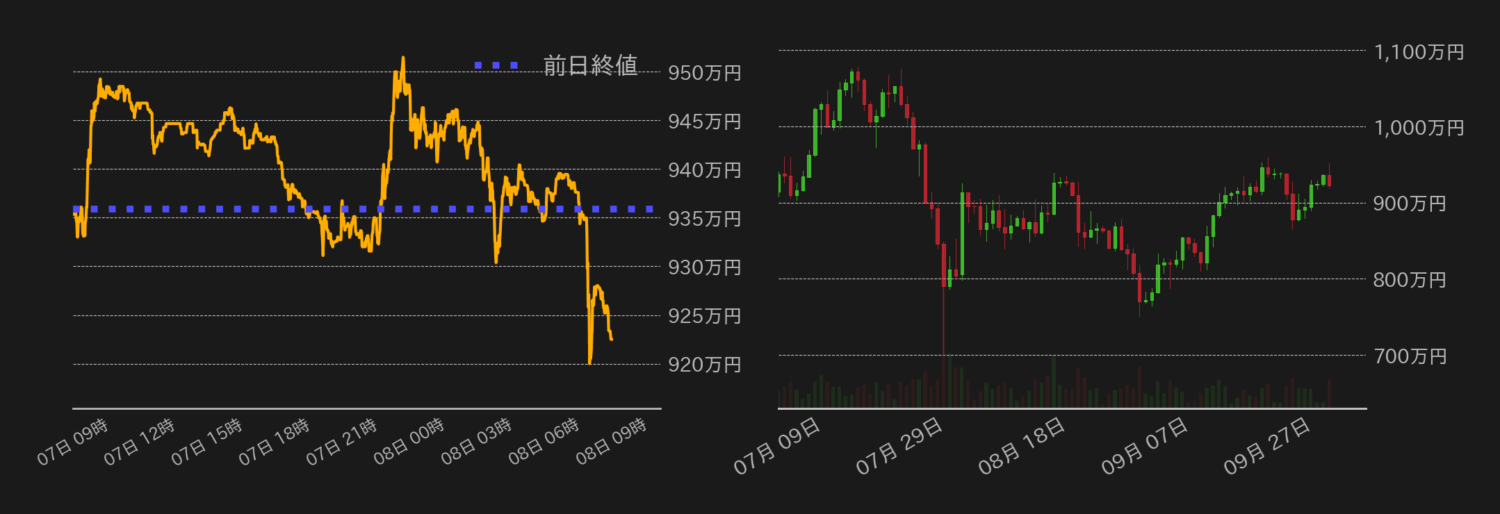 ビットコインチャート